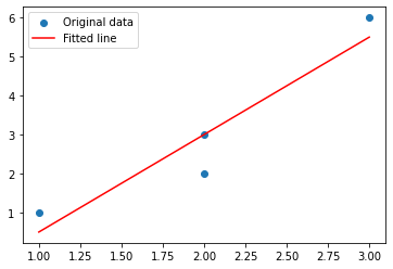 ../_images/04 Calculating correlation coefficient r_14_0.png